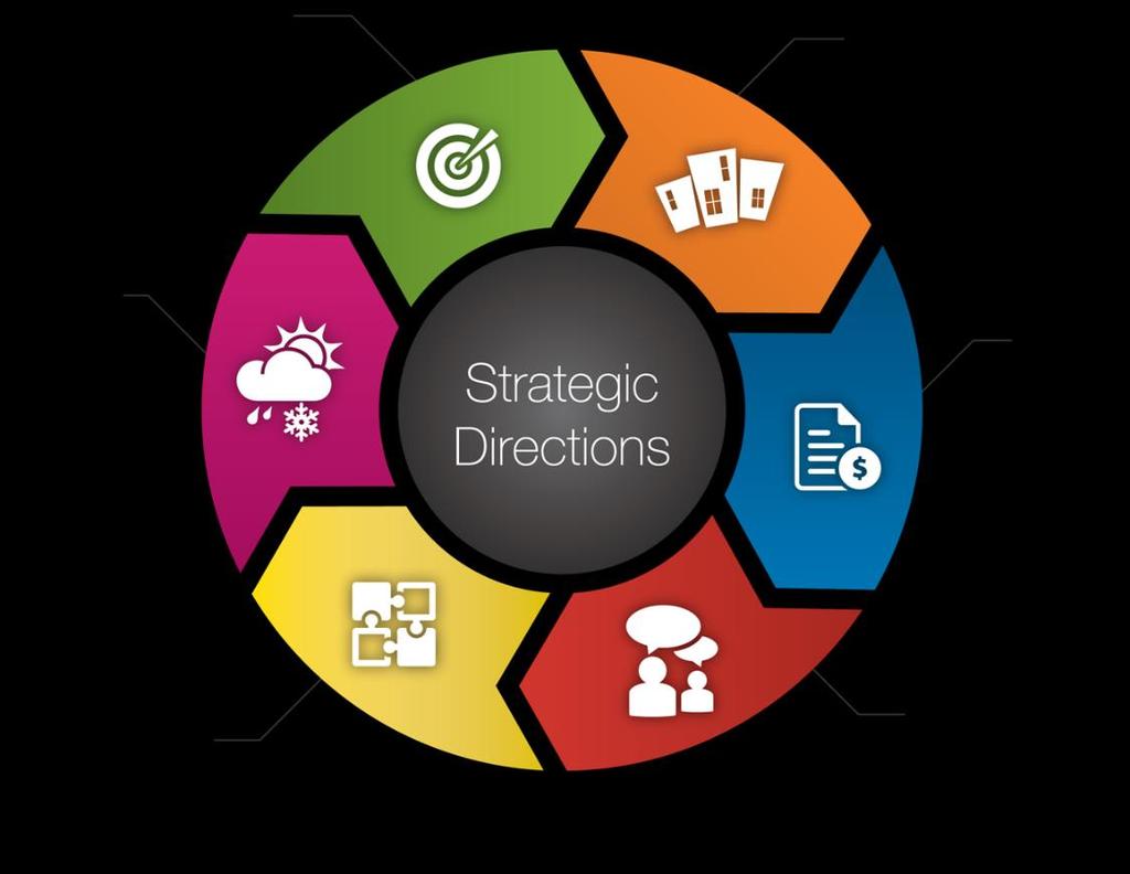 Corporate Strategic Plan Launched in June 2015 Covers the