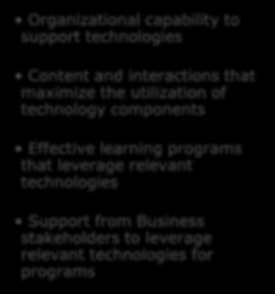 for programs Learning Record Store Based on employee experience & enabling technology vision, identify the technology components that are relevant to your employee