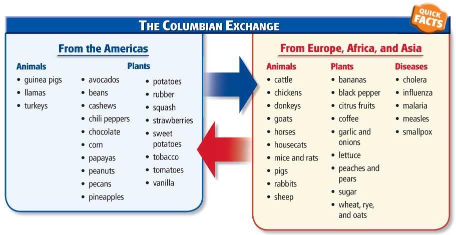 The Columbian Industrial