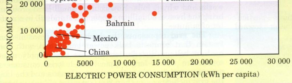 Source: Transforming the electricity