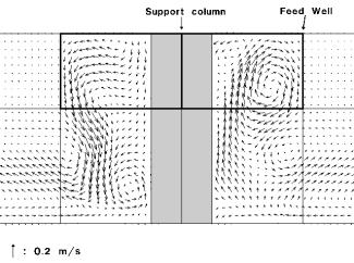 3. Results Several simulations were done to study the effect of modifications to the feed well.