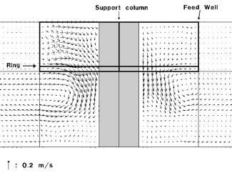 Figure 6 where the percentage of the volume of the feed well corresponding to each solid concentration is plotted. It gives an estimate of how well the solids are distributed in the feed well.