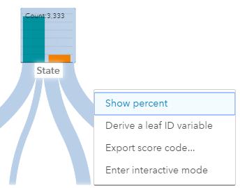 With SAS Visual Statistics, you can derive a leaf ID column that represents the leaf assignment of the observations.