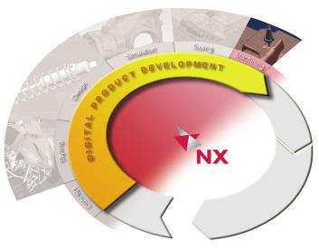 Productivity through automation NX Machining reduces programming time and required skill levels through advanced automation of the programming tasks.