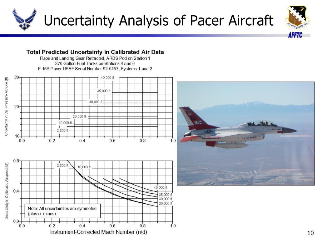 Test Objective: Determine uncertainty in calibrated air data for the AFFTC F-16 pacer aircraft Test Approach: Calibrate pacer aircraft using standard methods Analysis Approach: OLD Estimate