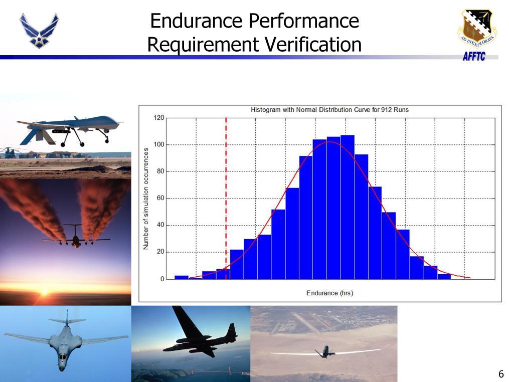 Test Objective: Determine if an aircraft has a minimum total endurance of X hours Test Approach: Collect flight data regarding drag and lift coefficients, fuel flow, and air data Validate aerodynamic