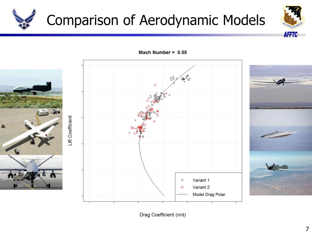 Test Objective: Determine if the aerodynamic differences between two aircraft variants were large enough to warrant different flight manual performance charts Test Approach: Collect flight test lift