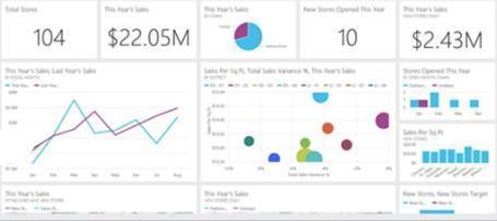 Keep a pulse on your business with live, interactive dashboards Stream Analytics Event Hubs Power BI Machine Learning Dashboards & Visualizations Power BI Power BI Storage SQL database HDInsight