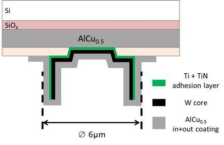 Table 1: Fine pitch technologies [2]. PAD Cu 40x40 direct TLP bump insert µm² bonding Pitch (µm) R Kelvin (mω) tube 50 50 50 50 50 7 
