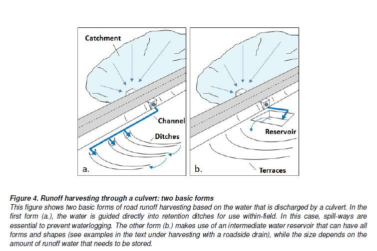(b) Runoff harvesting through a culvert: two basic forms (Kubbinga, 2011) This figure shows two basic forms of road runoff harvesting based on the water that is discharged by a culvert.