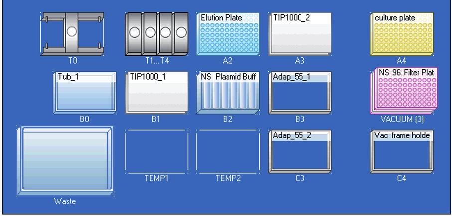 Application Note 169 page 3 Figure 1: Screenshot from the epmotion Editor showing the setup of the epmotion 5075 VAC worktable for use with the NucleoSpin Robot-96 Plasmid kit.