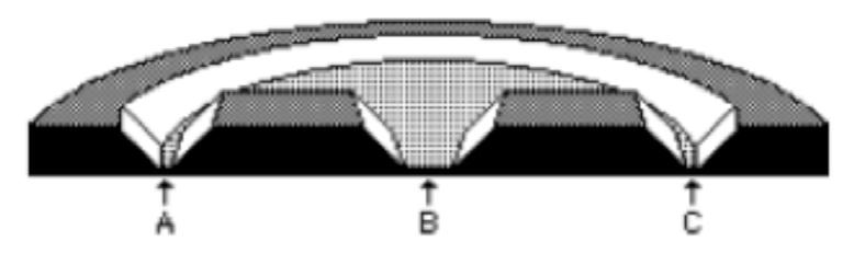 Figure 2: Image of the diaphragm section through notches and islands Formed by anisotropic etching The diaphragms are fabricated from single-crystal silicon.