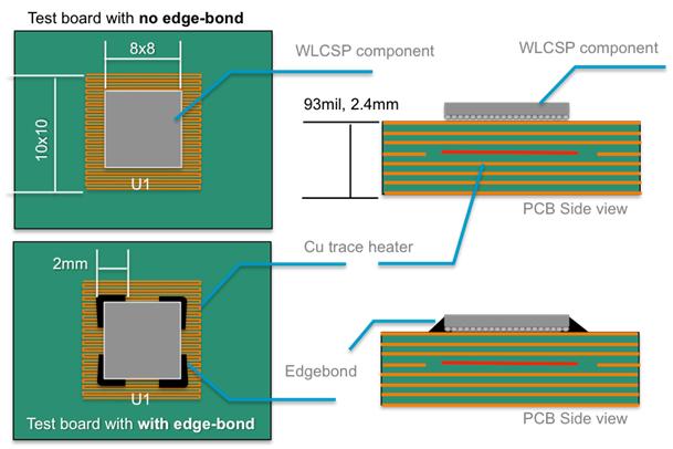 Figure 4. Embedded heating element PCB schematics assembled with SAC305 solder paste. For edge-bond process, commercially available edge-bond adhesive were selected.