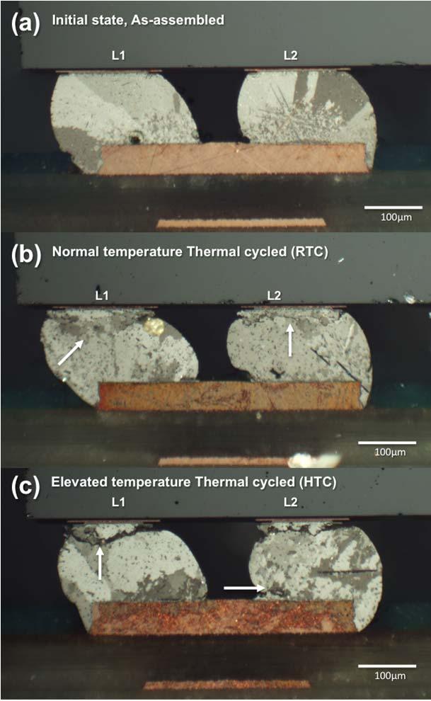 Figure 6. Optical polarized images of (a) as-assembled, (b) normal temperature TC and (c) elevated temperature TC Figure 7. Cross section location distribution.