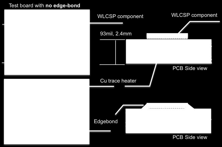 Figure 7. Schematic drawing of edgebond applied and no edgebond material applied 8x8mm WLCSP sample configuration.