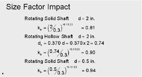 17. Size Factor Impact The numerical effect of the size factor is demonstrated by calculating kb for a rotating solid shaft 2 inches in diameter subjected to a bending load.