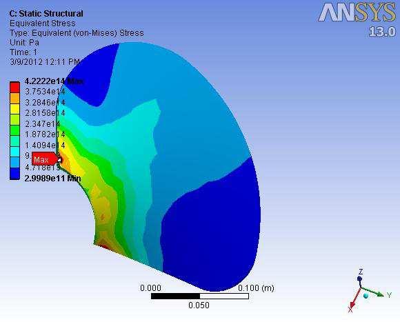 Design and Analysis of Propeller Blade using Catia & Ansys Software 91 Graphs Table 4 Carbon fiber reinforced plastic Hydrostatic Pressure Stress Strain 2500 7138.2 0.7435 5000 14276 1.