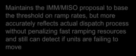 Proposal: Alternative #1 Ramp Rate Proposal with Adjustments Variable Current Proposal #1 Description Max Min Calc.