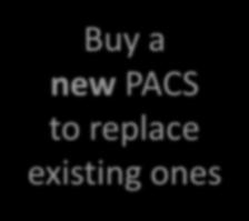 a new PACS to replace