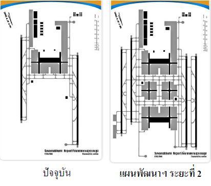 1.2 SuvarnabhumiAirport Phase 2 Present Capacity 45 Million Passengers / Year