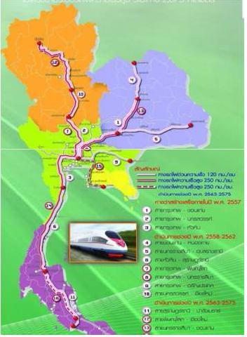 Development Plan of High Speed Train 5 MAIN ROUTE