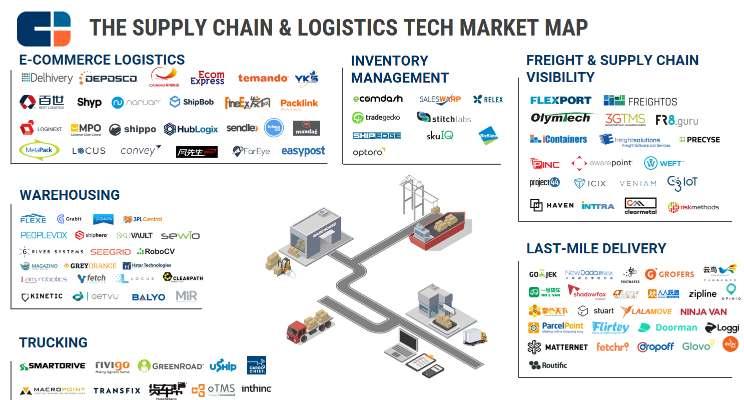 Impact of Digital Revolution on Shipping