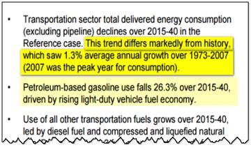 EIA Assumes US Oil Demand Peaks, Then Declines Because Gasoline Implodes Unrealistic