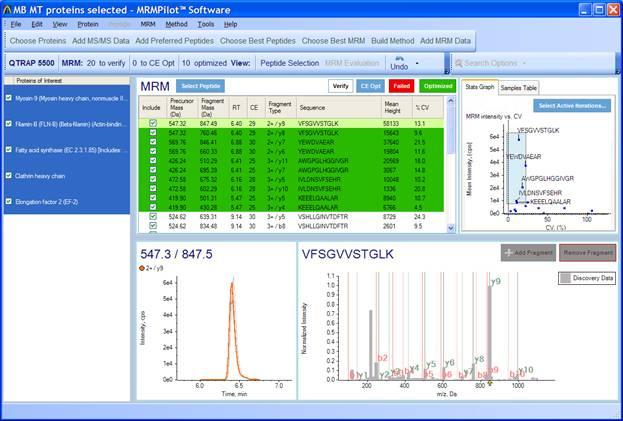 Automatic Data Processing MRM data is acquired on the biological sample of interest or protein/peptide standards using the acquisition methods created.