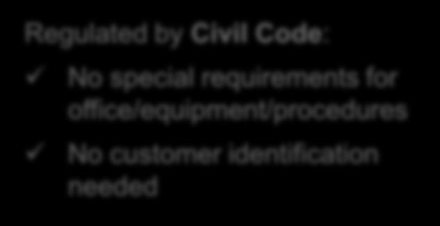 Code: Authorization to pay on