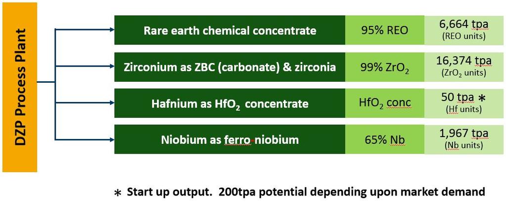 ABOUT VIETNAM RARE EARTH JSC (Joint Stock Company) VTRE is a specialist Vietnamese chemical and advanced materials company which operates a rare earths processing plant to produce separated rare