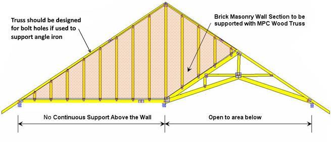 Analysis The MPCWT must be designed for the additional loading from the brick where bearing is not directly below the brick If the angle