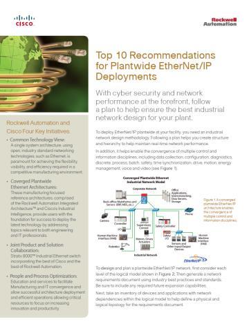 Resources Websites Reference Architectures Cisco / Rockwell Automation