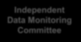 Independent Data Monitoring