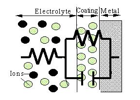 Corrosion Electrochemistry *