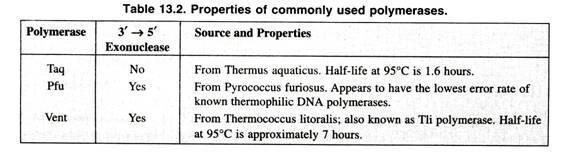 Thermo-stable DNA Polymerases The thermophilic DNA polymerases, like other DNA polymerases, catalyze template-directed synthesis of DNA from nucleotide triphosphates.