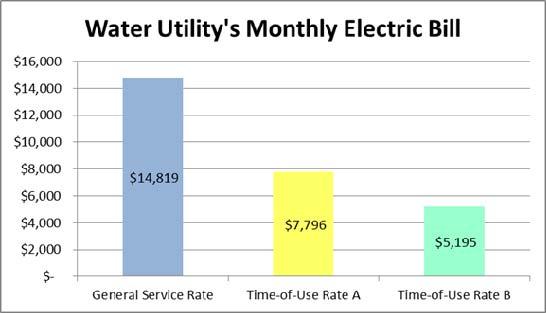 Water-based batteries: With the right rate structure, can water utilities back up the electricity grid?