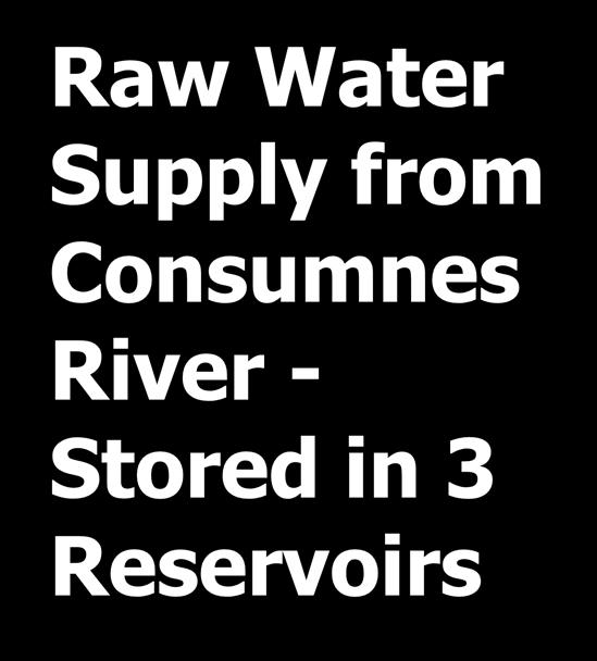 Raw Water