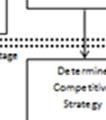 the basis of the strategic direction of XYZ.
