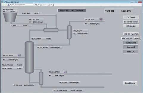 6 Distillation column Once a model is considered to be of sufficient quality for use in the controller, an MPC can be designed. for both the operator and the APC engineer.