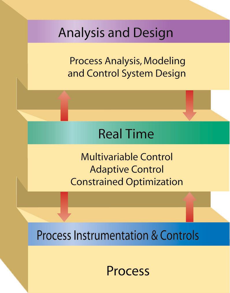 05 Multiple Model Sets and Gain Scheduling A unique feature permits the application of model predictive control to processes that require multiple models.