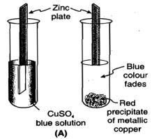 Sodium Magnesium Zinc Iron Copper (Na) (Mg) (Zn) (Fe) (Cu) Vigorous Rapid Moderate Slow No reaction Therefore, the order of reactivity of these metals with dilute acid is Na > Mg > Zn > Fe > Cu most