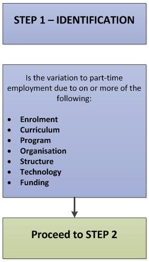 Step 1 Identify the need for a variation A principal can only make a variation to a part-time employee s number of hours and/or days and/or times of attendance where it can be demonstrated that such