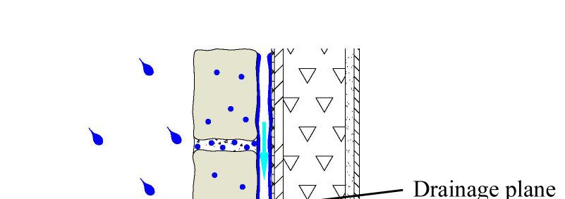 Figure 3(a). Properly constructed wall cavity Figure 3(b).