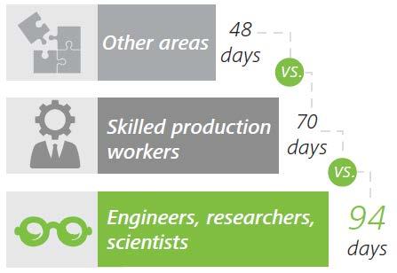 There is indeed a skills gap Our 2014 Skills Gap study confirmed a significant shortage of U.S. manufacturing talent.
