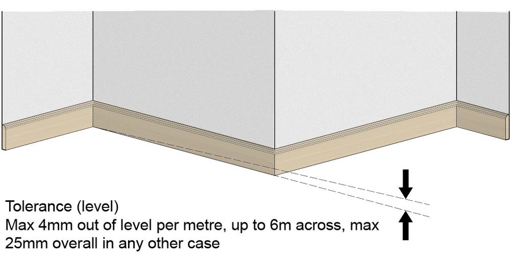 1 Walls and ceilings (plastered and dry lined) There should be no sharp differences of more than 4mm in any 300mm flatness of wall; the maximum deviation is +/-5mm from a 2m straight edge with equal