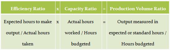 Efficiency, Capacity &