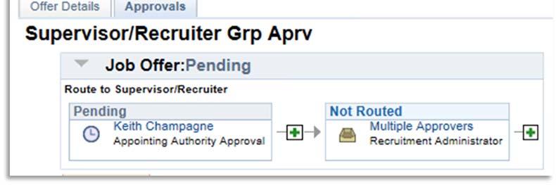 Job Offer Approvals 1. After the Submit for Approval is selected, the Approvals tab will appear a. Appointing Authority approval is required for Civil Service/Exempt positions b.