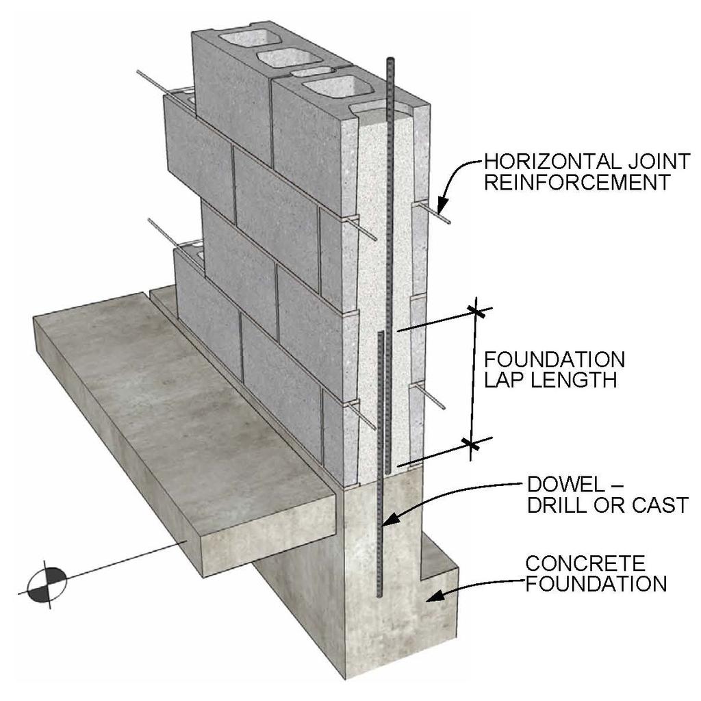 The designer must determine if the dowel can be effectively anchored to the slab for shear or if it must be welded to the framing as shown for Type I and Type IIa walls.