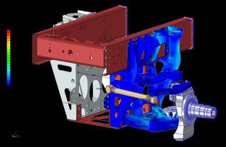 Modeling & Simulation Applications Wheeled Vehicle System A: