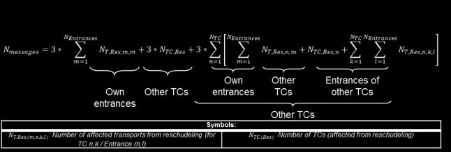 TU Entrance 1 Entrance 2 TC1 TC 2 Exit 1 The number of broadcasted messages can be analytically calculated in correlation to the number of entrances and TCs. The formulas shown below in Fig.